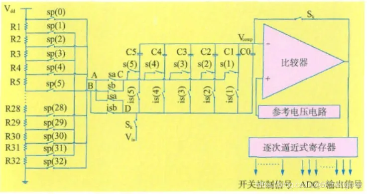 AD转换原理与方案设计（包含原理图、PCB和BOM表）_TM7705_02